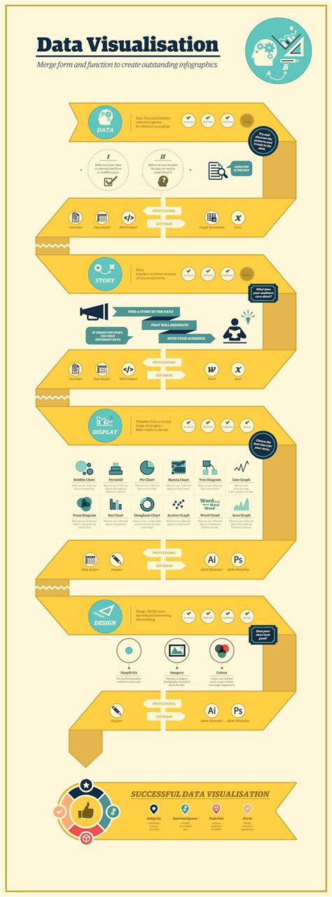 infographic: data flow and personalization
