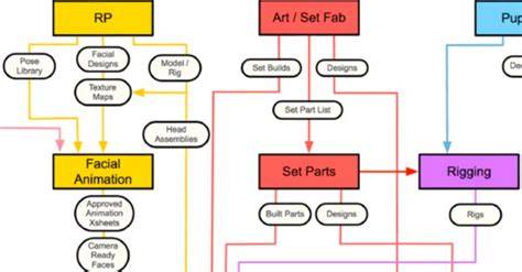 game-ready asset pipeline diagram