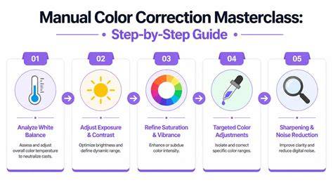color correction workflow infographic
