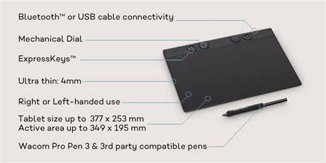 Wacom tablet setup diagram showing USB-C and Bluetooth connections