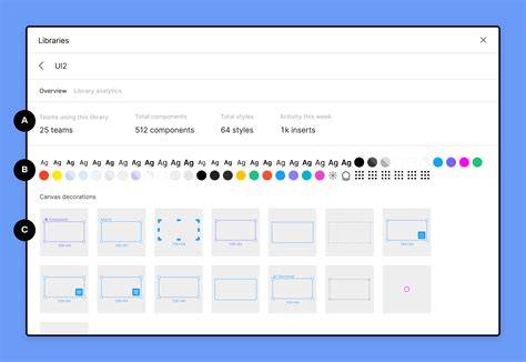 Visual overview of Figma Styles panel and library workflow