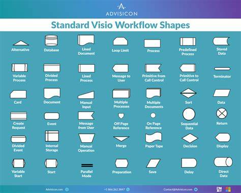 Example workflow: background, text, adjustments, and shapes
