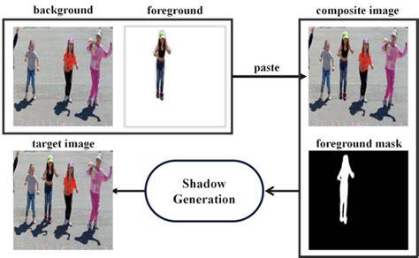 shadow placement in composite photo
