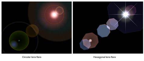 images demonstrating lens flare types and placements