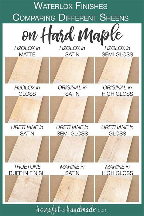before-after gloss comparison chart
