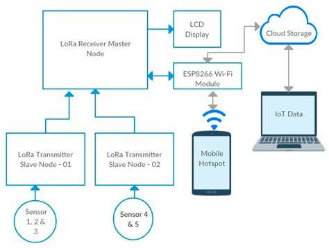 LoRA integration schematic with paths and node order
