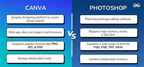 Canva vs Photoshop interface comparison