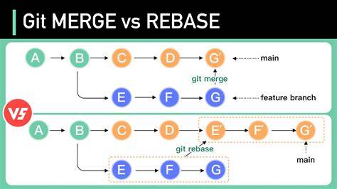 flatten_vs_merge