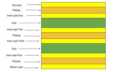 layer_grouping_example