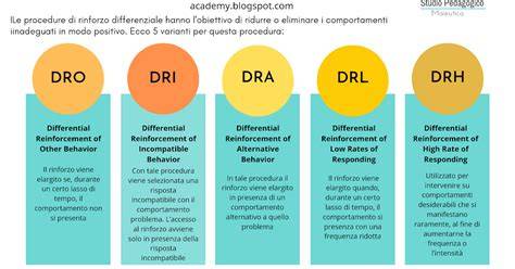 Illustration of DRP vs DRA contents