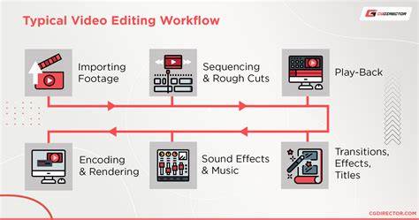 photo editing workflow diagram