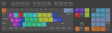 Diagram of Krita zoom controls and shortcuts