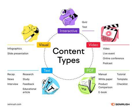 infographic: iMovie creation modes overview
