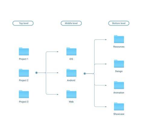 Folder structure for models and checkpoints