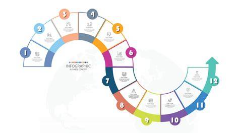 Chart: recommended workflow steps