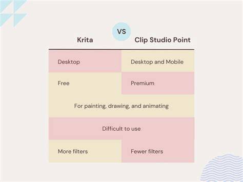 Krita vs Clip Studio asset comparison infographic