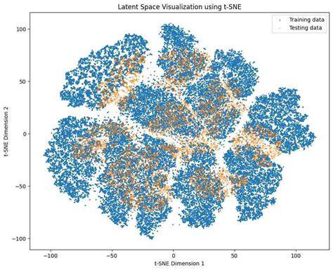 Shared latent space visualization for multimodal VAEs