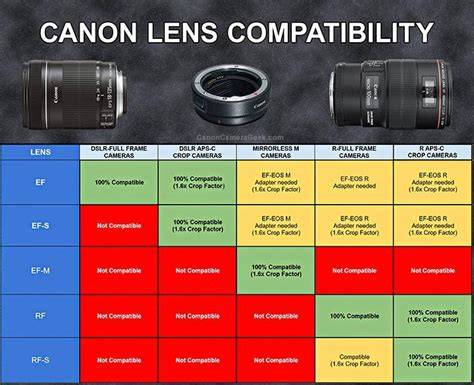 Lenses compatibility BMPCC4K infographic