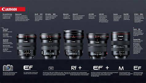 Native vs EF-Mount lens comparison chart