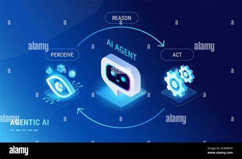 AI editing workflow infographic (per-image adaptability)