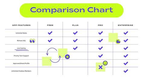 comparison chart: MediBang features vs competitors