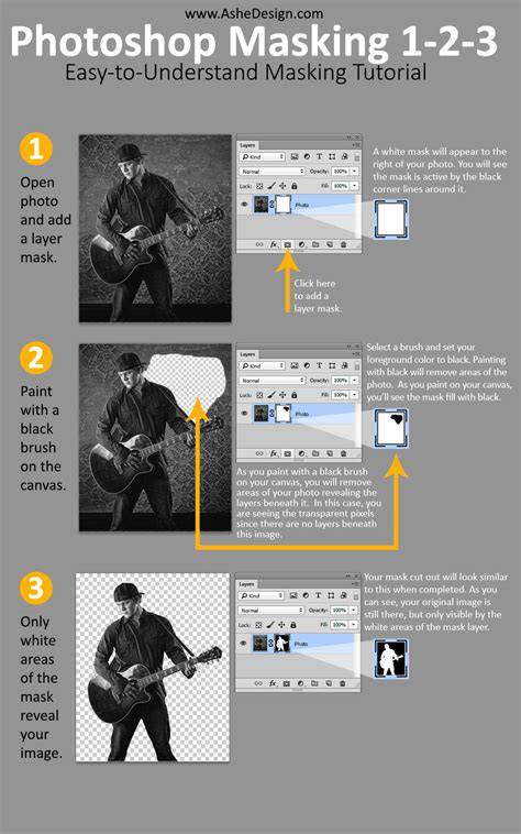 masking techniques infographic for Photoshop