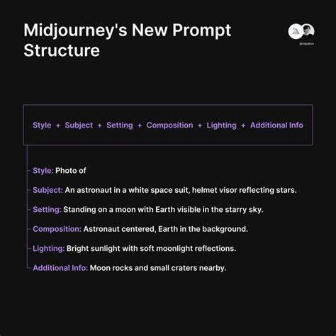 Midjourney prompt structure diagram