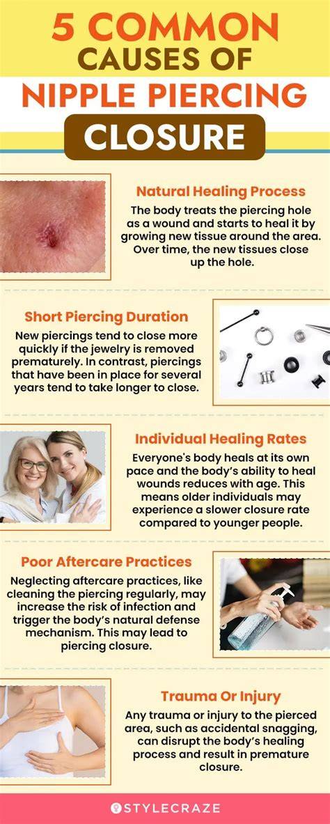 nipple piercing care infographic