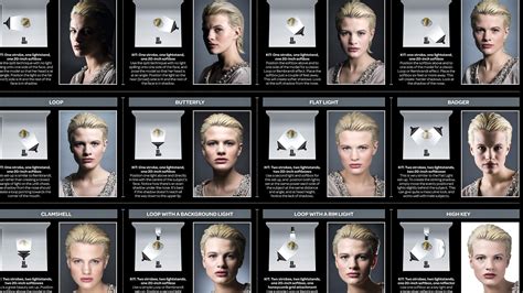Photorealistic portrait lighting and camera setup