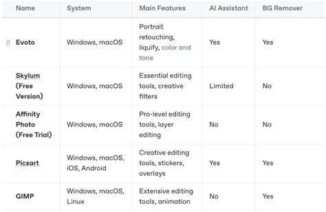 Table of photo editors comparison