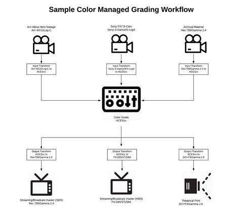 color managed workflow diagram