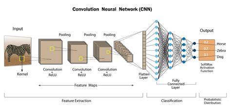 High-level Neural Filters workflow diagram