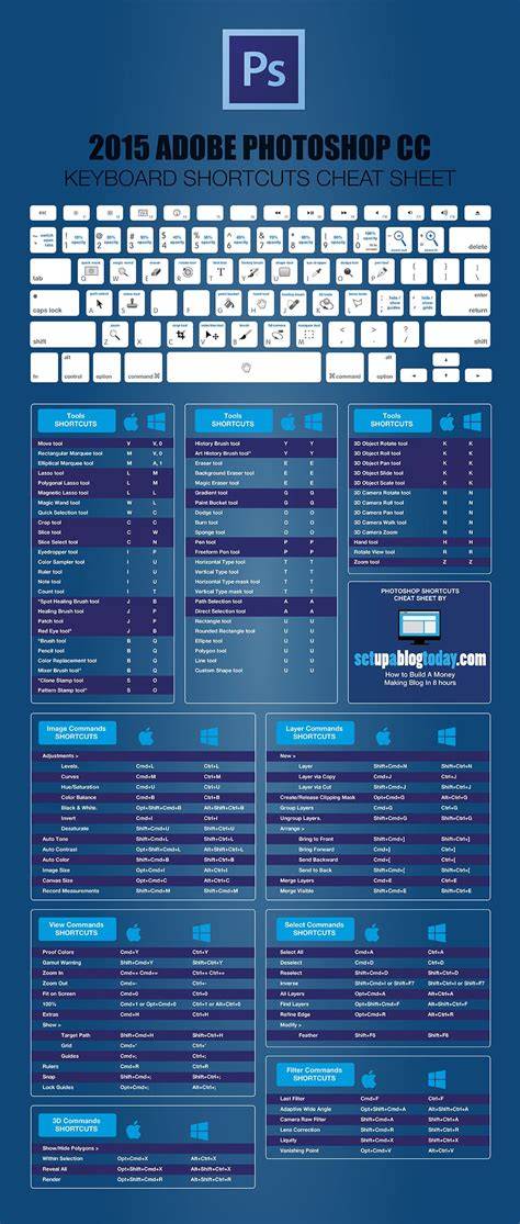photoshop shortcuts keyboard infographic