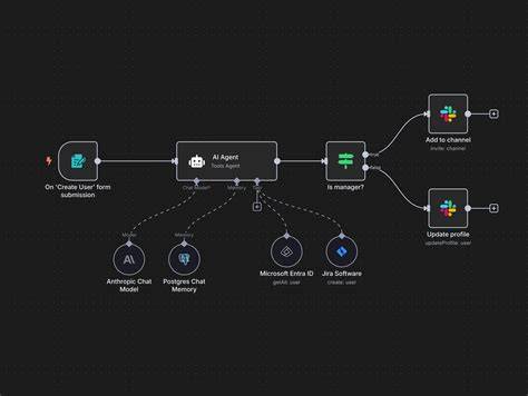 Overview of project-based Lightroom workflows